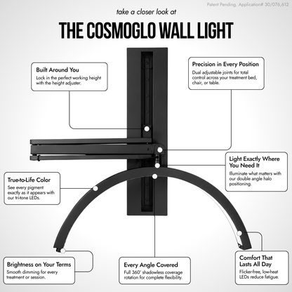 An infographic-style product explainer for the Cosmoglo Wall Light on a white background, with callout lines and text describing features such as adjustable height, precision positioning, true-life color, shadow coverage, and comfort over time.